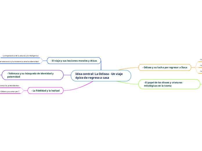 Idea%20central%3A%20La%20Odisea%20-%20Un%20viaje%20%C3%A9pico%20de%20regreso%20a%20casa