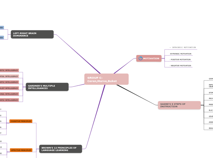 GROUP C- Ceren,Merve,Buket GROUP C- Ceren,Merve,Buket