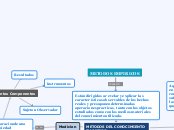 METODOS EMPIRICOS - Mapa Mental