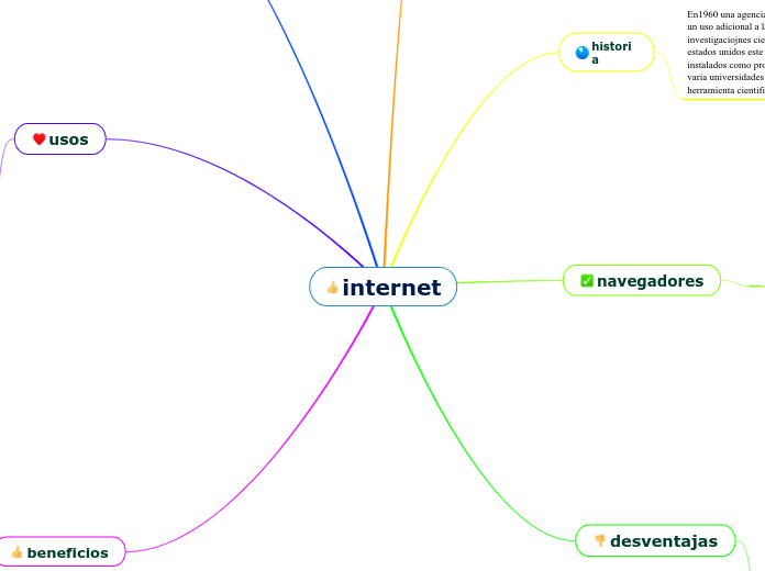 internet - Mapa Mental