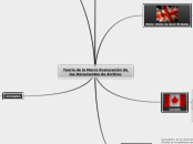 Teoría de la Macro Evalucación de los D...- Mapa Mental