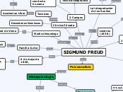 Sigmund Freud - Concept Map