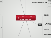 Aplicabilidad de materiales digitales e...- Mapa Mental