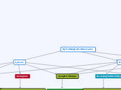 My Digital footprint - Mind Map