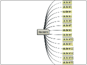 TS 2011 - Mindmap