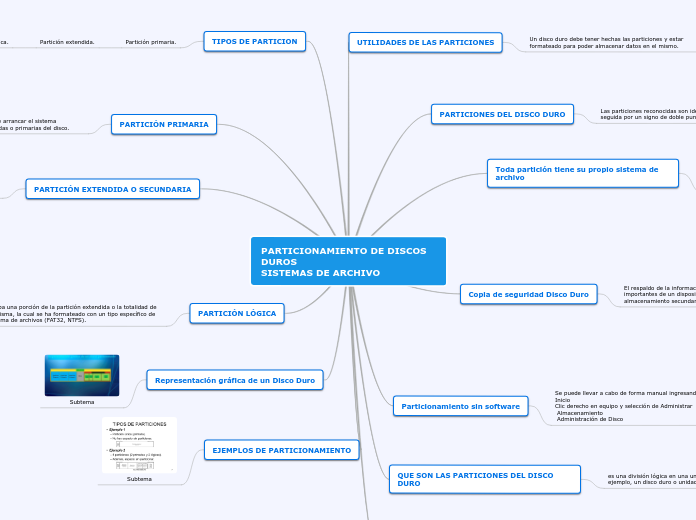 PARTICIONAMIENTO DE DISCOS DUROS
SISTEMAS DE ARCHIVO