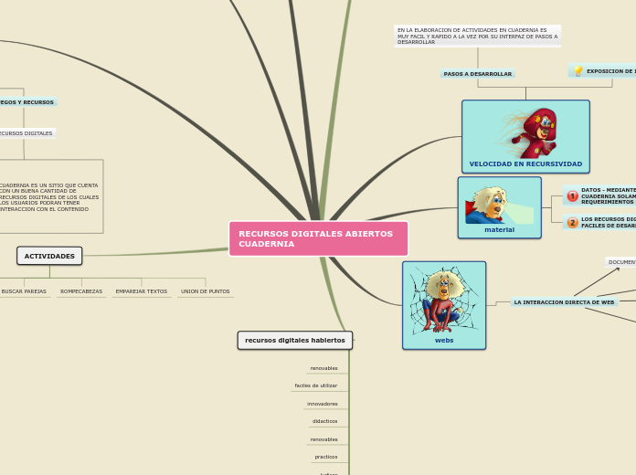 Sample Mind Map