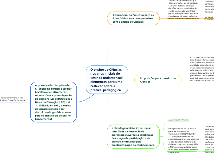 O ensino de Ciênciasnos anos iniciais do Ensino Fundamental: elementos para uma reflexão sobre a prática  pedagógica