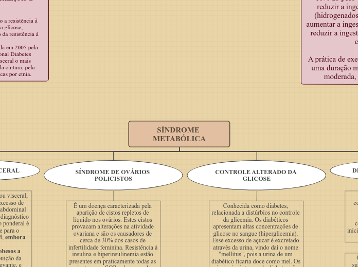 SÍNDROME METABÓLICA