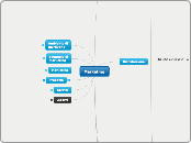 Marketing - Mappa Mentale