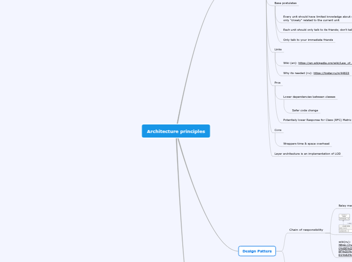 Architecture principles Architecture principles