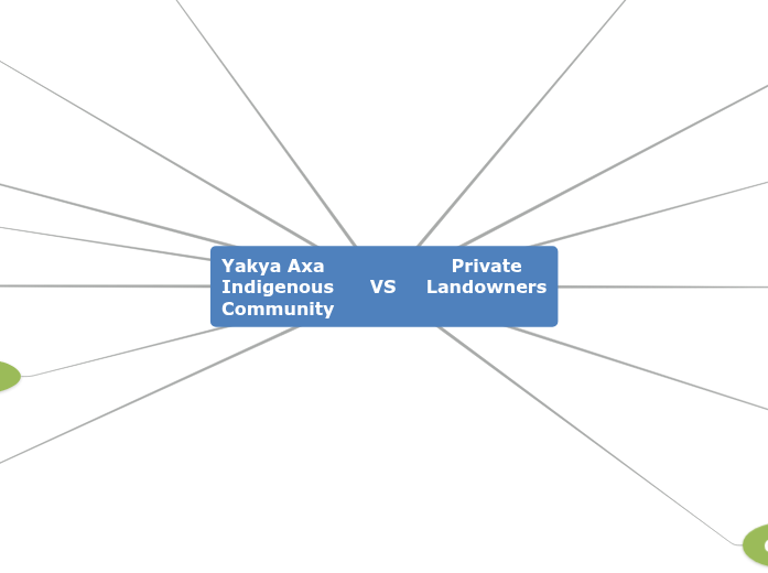 Yakya Axa Indigenous Community VS Private Landowners Yakya Axa Indigenous Community VS Private Landowners