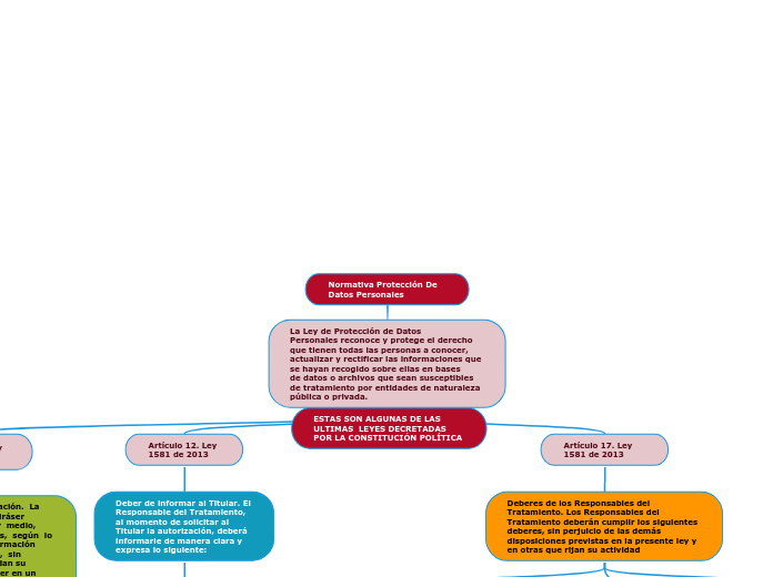 Normativa Protección De Datos Personales