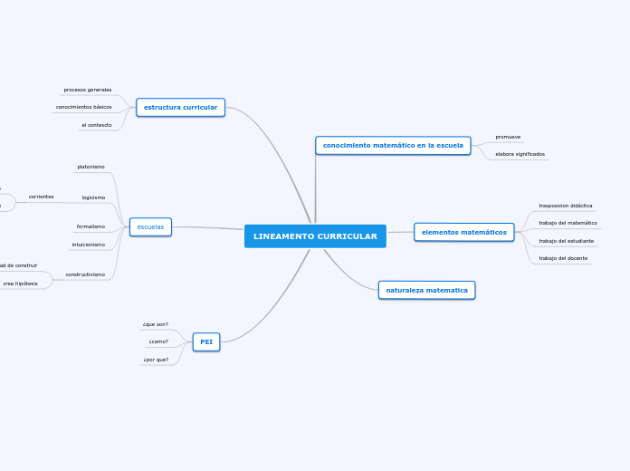 LINEAMENTO CURRICULAR