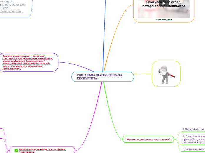 СОЦІАЛЬНА ДІАГНОСТИКА ТА        ...- Мыслительная карта
