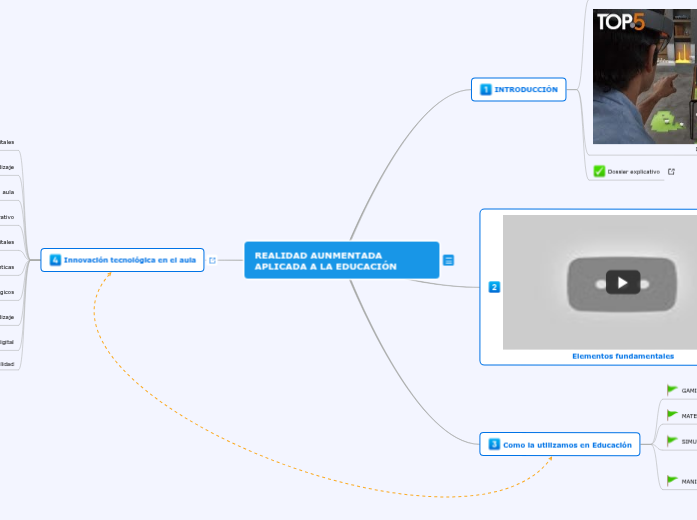 REALIDAD AUNMENTADA APLICADA A LA EDUCACIÓN REALIDAD AUNMENTADA APLICADA A LA EDUCACIÓN