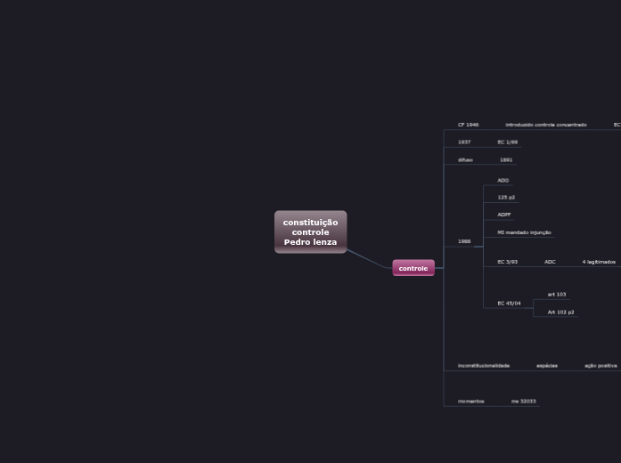 constituição constituição