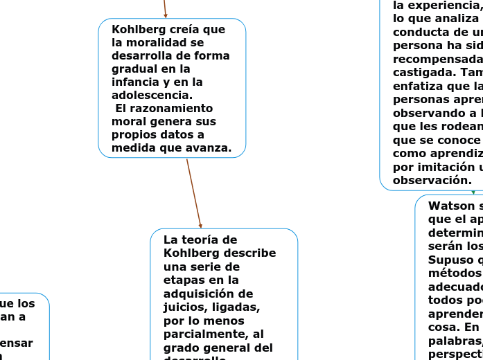 Enfoque Cognitivo-Conductual Enfoque Cognitivo-Conductual