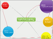 Learning Through Literature!
P: Published ...- Mind Map