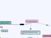 Cromoterapia - Mapa Mental