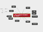 （第1组）新加坡是个我们理想的家园。你同意吗？ - 思維導圖