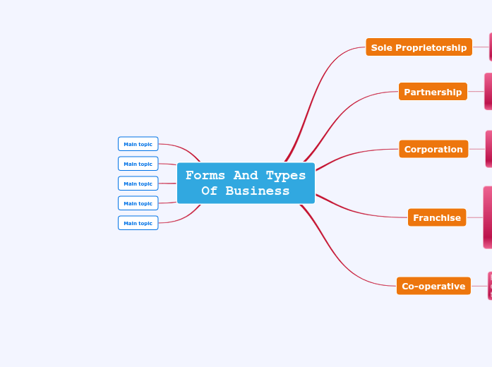 forms and types of business forms and types of business