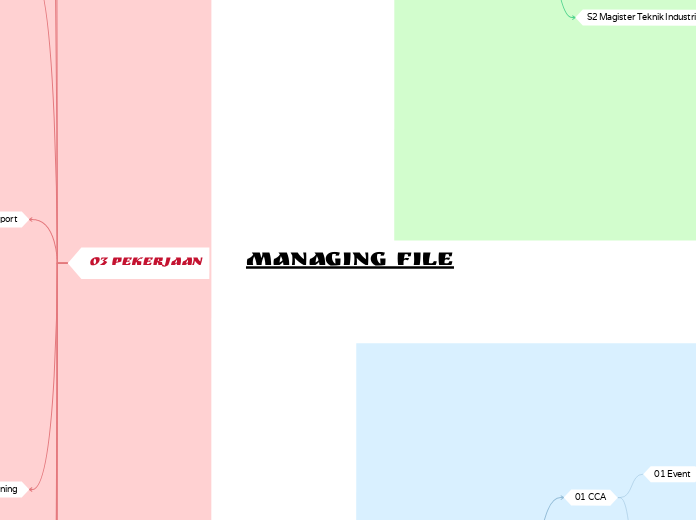 MANAGING FILE - Mind Map