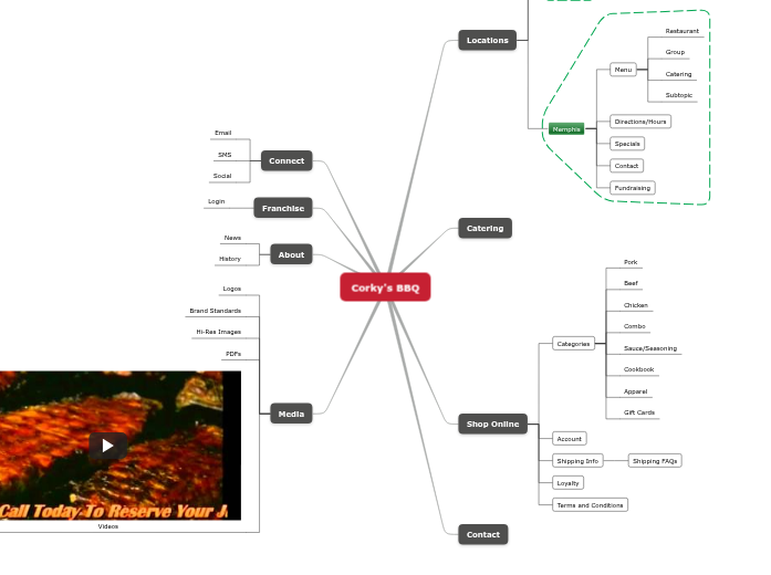 Corky's BBQ New Sitemap Corky's BBQ New Sitemap