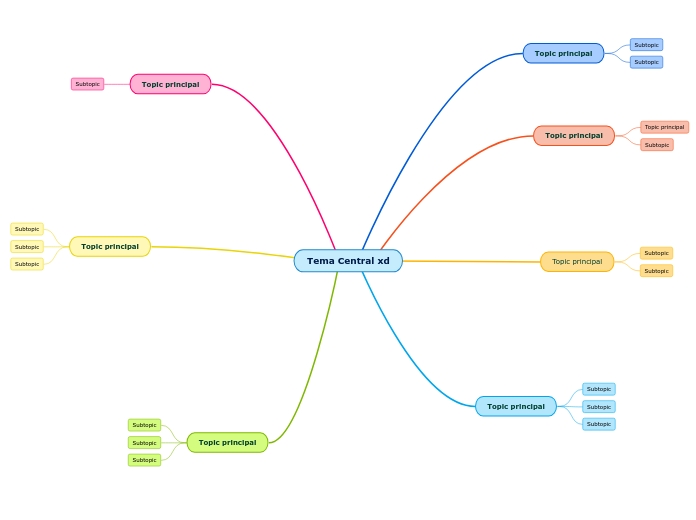 Tema Central xd - Mind Map