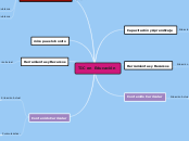 TIC en Educación - Mapa Mental