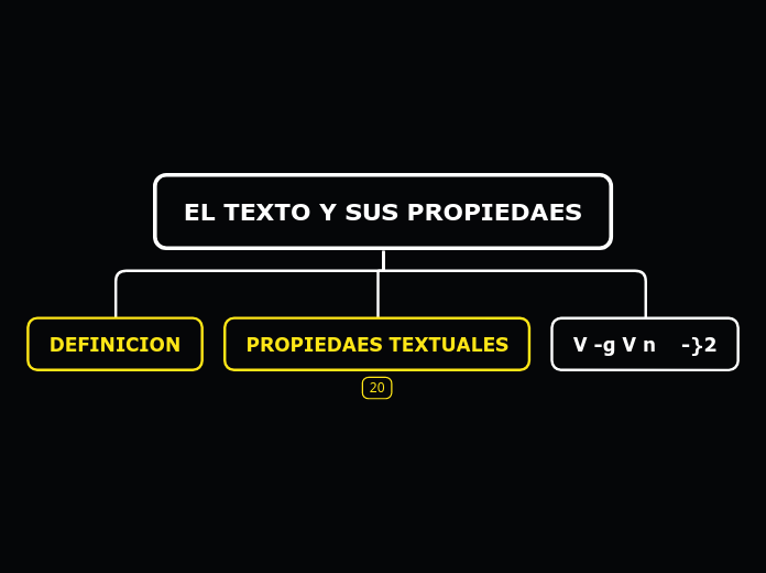 EL TEXTO Y SUS PROPIEDAES - Mapa Mental