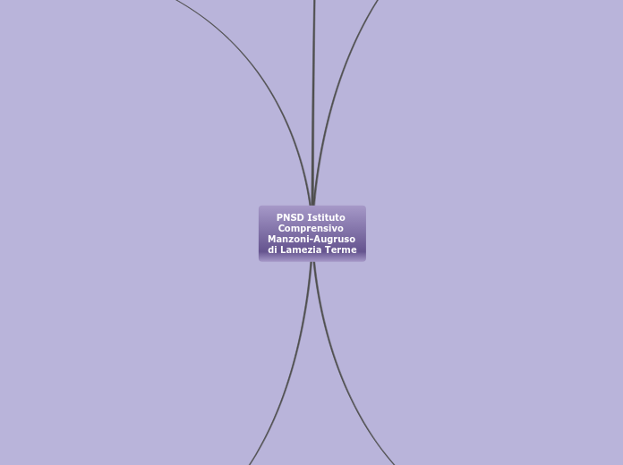 PNSD Istituto Comprensivo Manzoni-Aug...- Mappa Mentale