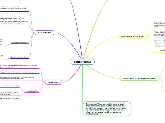 CONTINUIDAD - Mapa Mental