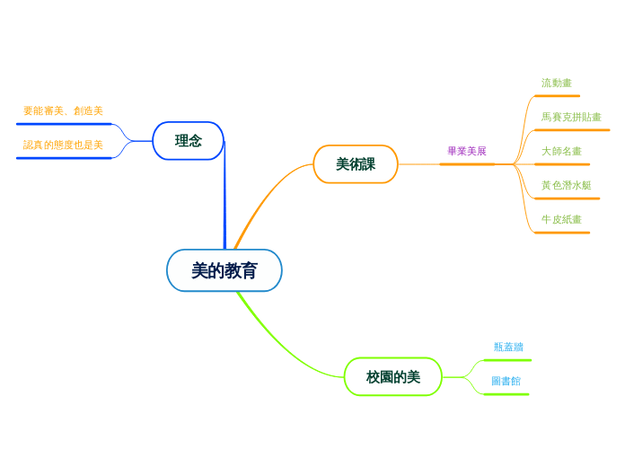 美的教育