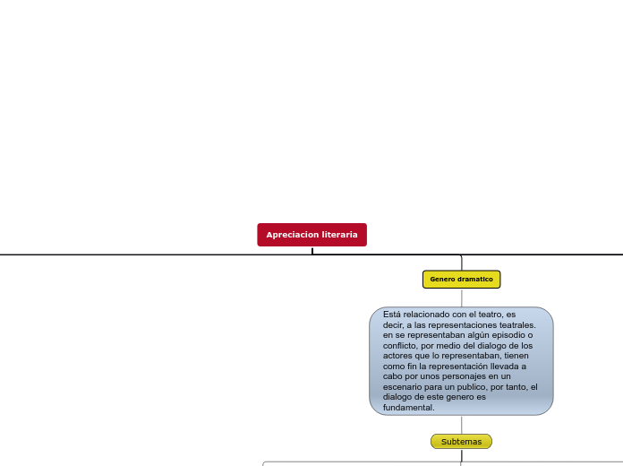 Apreciacion literaria - Mapa Mental