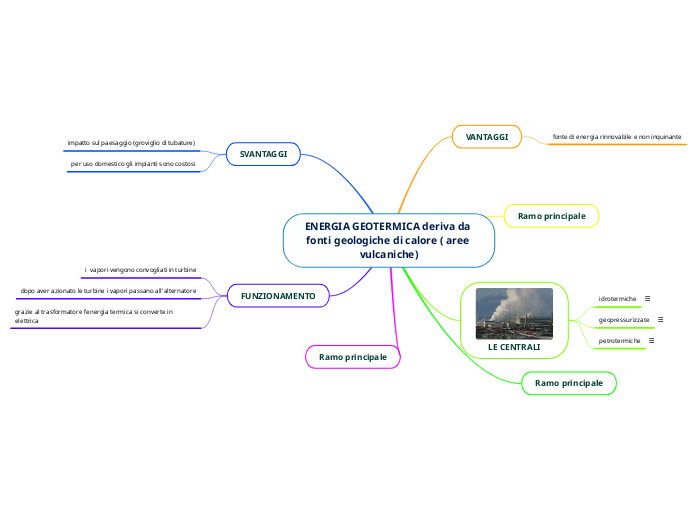 ENERGIA GEOTERMICA deriva da fonti ge...- Mappa Mentale