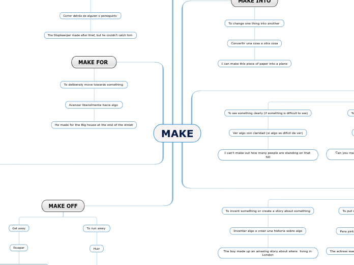 MAKE - Mind Map