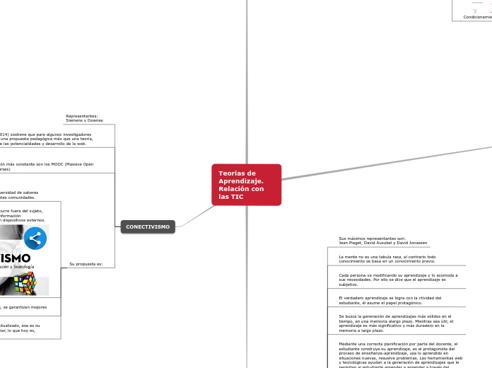 Teorías de Aprendizaje.
Relación con la...- Mapa Mental