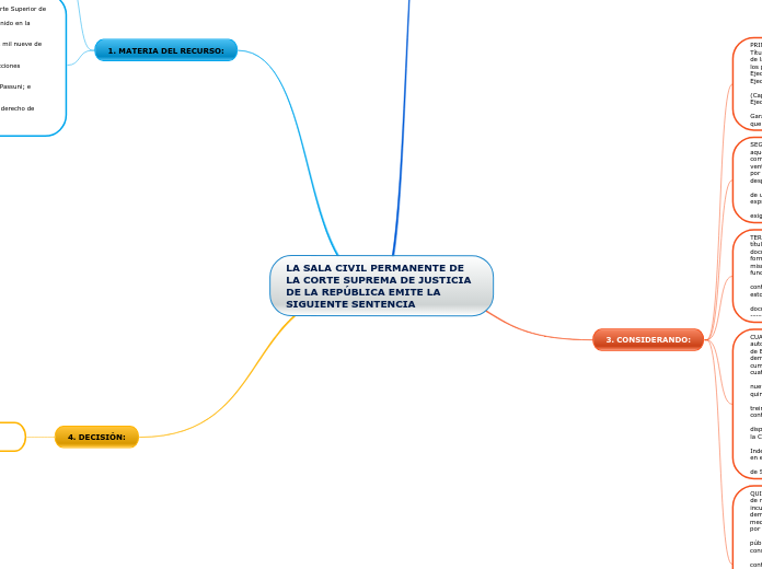 LA SALA CIVIL PERMANENTE DE LA CORTE SU...- Mapa Mental