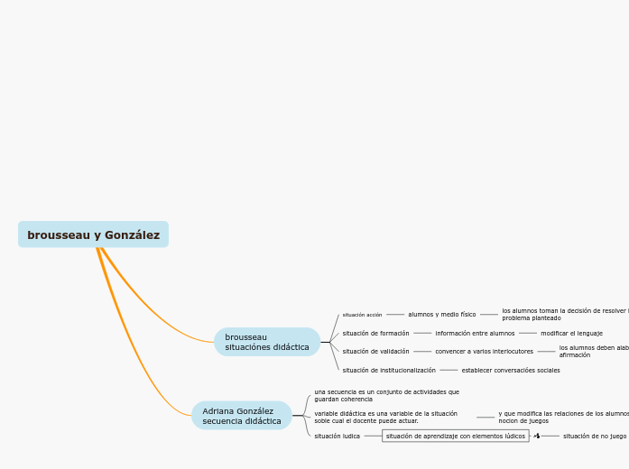 brousseau y González brousseau y González