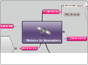 Motores De Buscadores - Mapa Mental