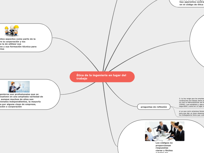 Ética de la ingeniería en lugar del tra...- Mapa Mental