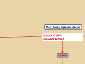 EDUCACIÓN Y NEUROCIENCIA - Mapa Mental