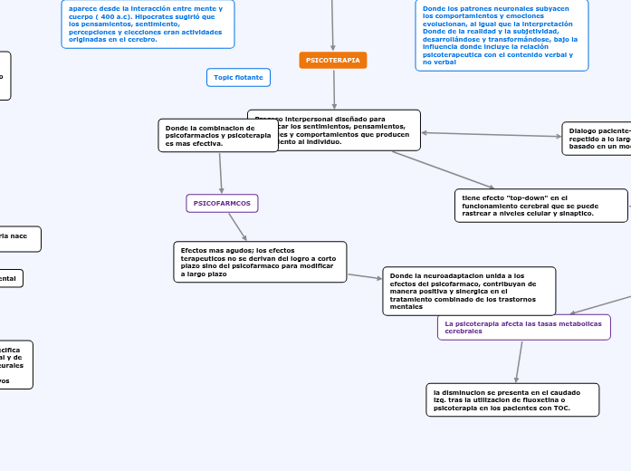 Efectos neurobiologicos de la psicoterapia Efectos neurobiologicos de la psicoterapia
