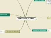 GENERALIDADES DE ACCESS - Mapa Mental