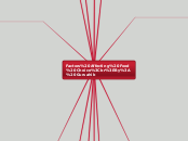 Factors Affecting Food Choice
By: Gursahib - Mind Map