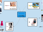 traveling - Mind Map