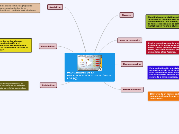 PROPIEDADES DE LA MULTIPLICACIÓN Y DIVISIÓN DE LOS (Q)