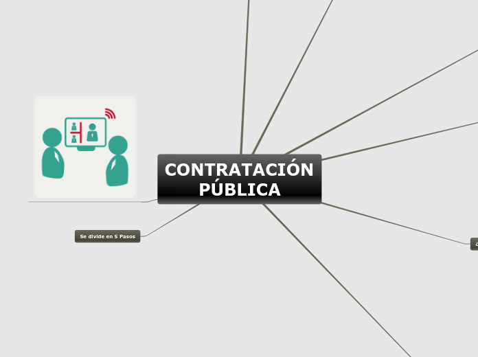 CONTRATACIÓN PÚBLICA