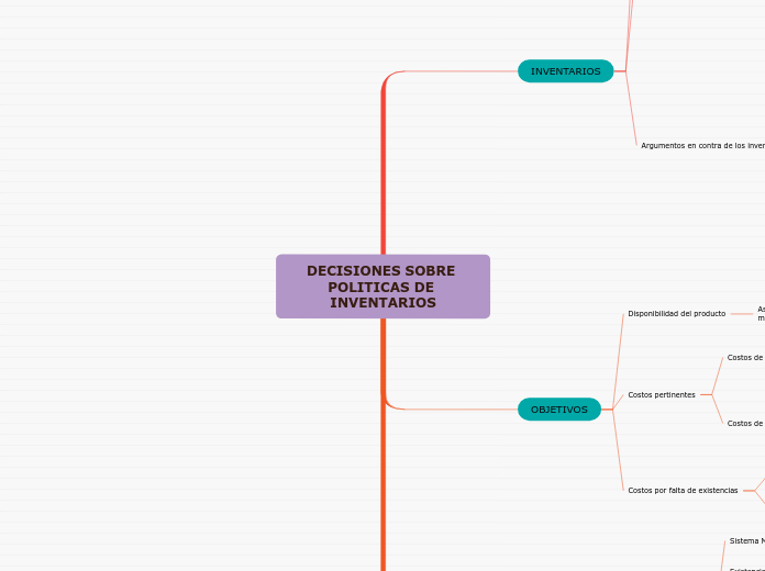 DECISIONES SOBRE POLITICAS DE INVENTARIOS